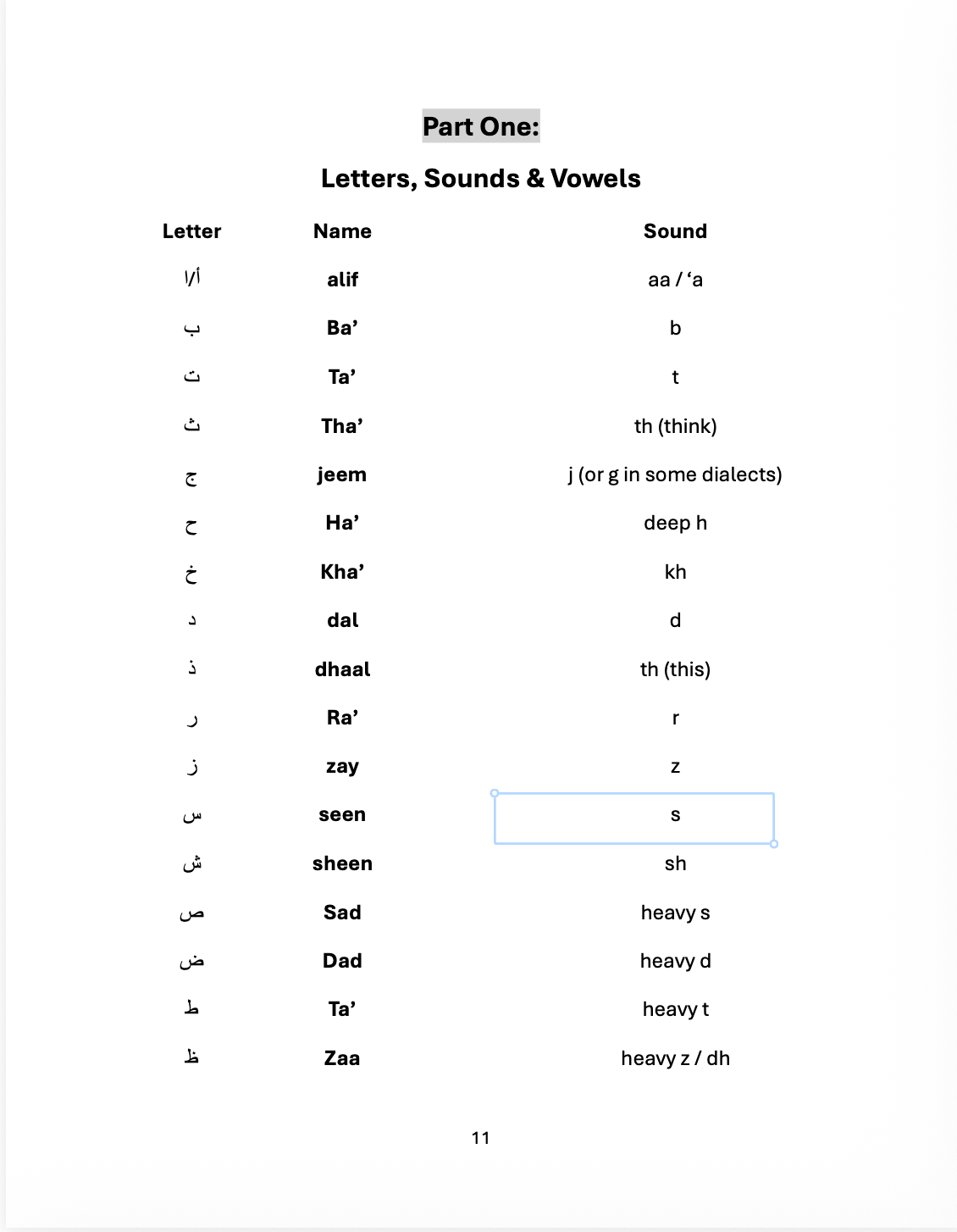 Letters and Sounds for non-Arabic-speakers (Beginners)