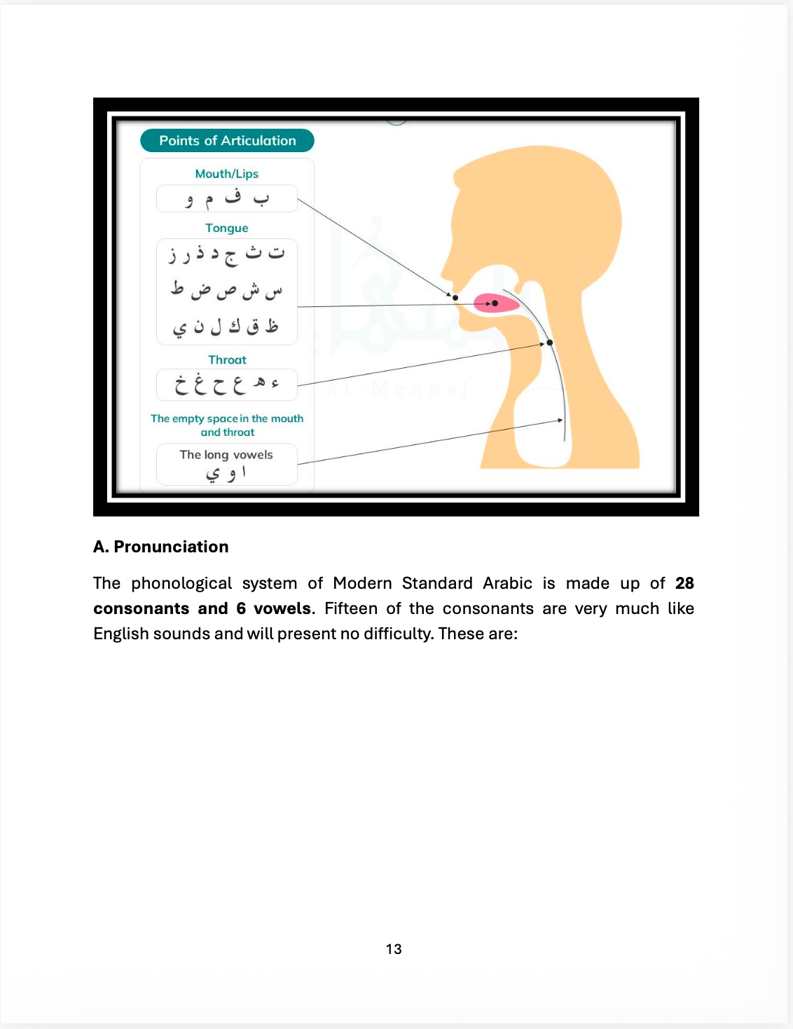 Letters and Sounds for non-Arabic-speakers (Beginners)