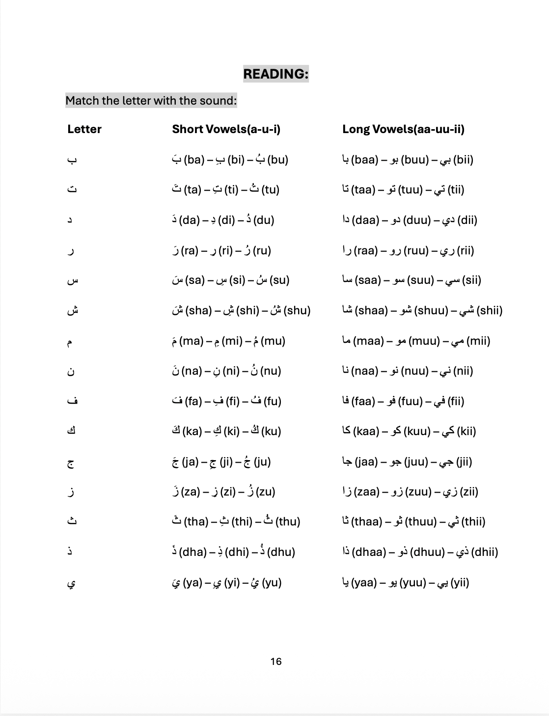 Letters and Sounds for non-Arabic-speakers (Beginners)